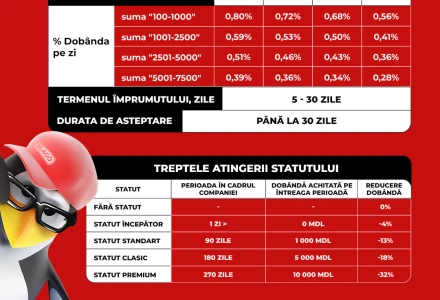 Regulamentul programului de loialitate.